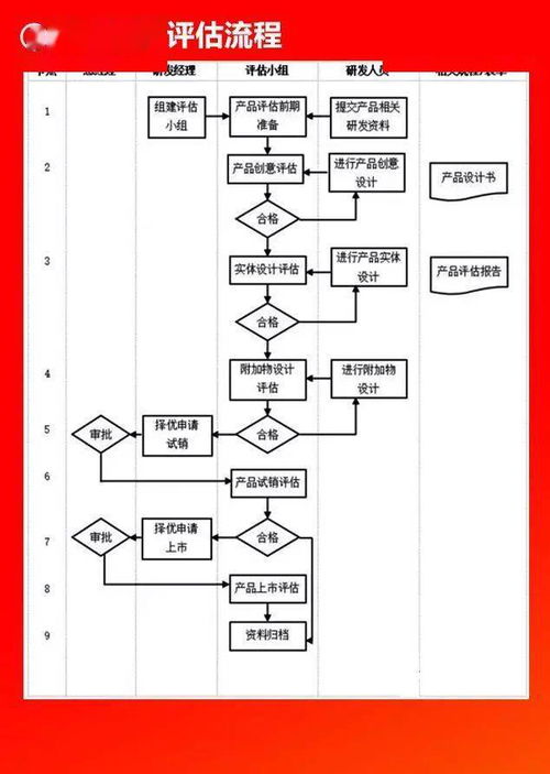 全套公司管理流程圖 含Word模板可修改，無需轉發直接領