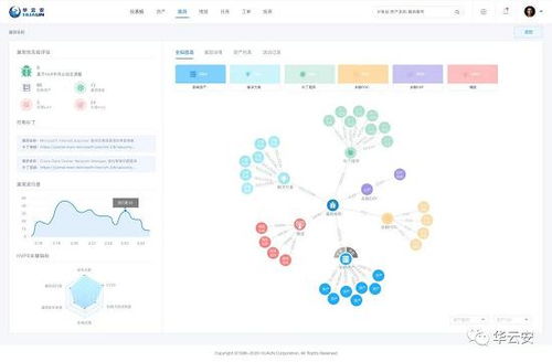 華云安榮登CCSIP 2020中國網絡安全產業全景圖，領跑軟件開發漏洞三大領域
