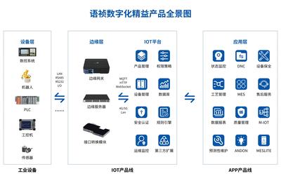 潛能釋放 語(yǔ)禎助力機(jī)加企業(yè)上云，重塑企業(yè)管理新格局