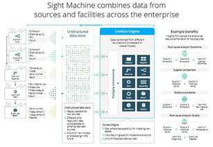 Sight Machine 挖掘制造業(yè)的數(shù)據(jù)寶藏