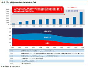 血制品行業(yè)深度 投資框架演變與未來趨勢(shì)分析