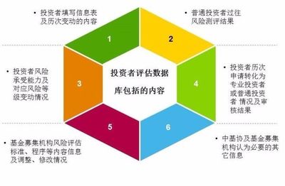 全面解讀私募機(jī)構(gòu)“投資者適當(dāng)性”管理要點(diǎn)（下）——投資管理篇
