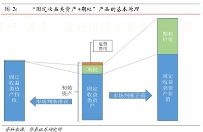 寬客江湖AQUANT 場外衍生品如何重塑金融產品設計
