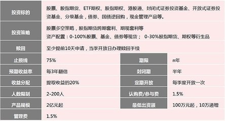 價(jià)值投資的黑馬新作 解析【福建滾雪球8號(hào)】的投資管理之道