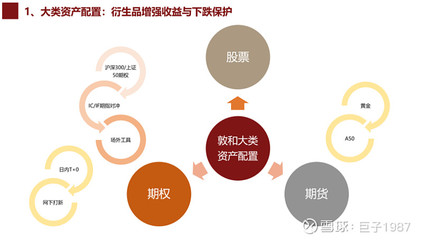 敦和資管大類資產配置理念如何指導成長股投資（上篇）